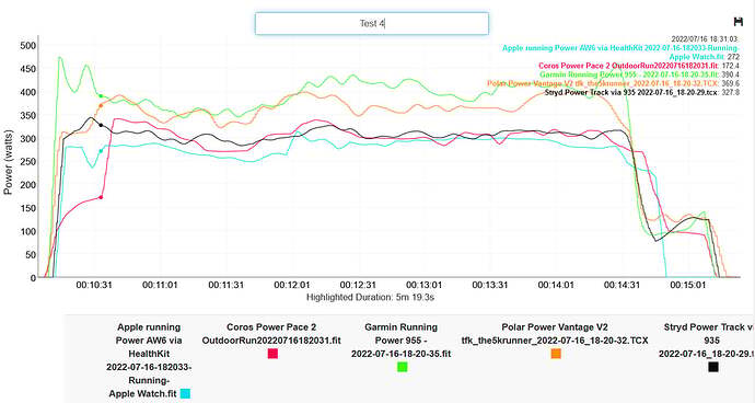 Garmin Connect training run GPS accuracy graph