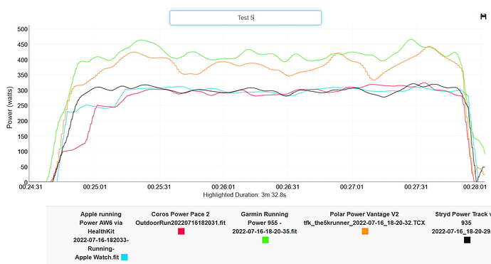 Garmin Connect GPS accuracy spike training graph