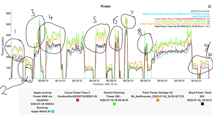 Garmin Connect cadence graph training run