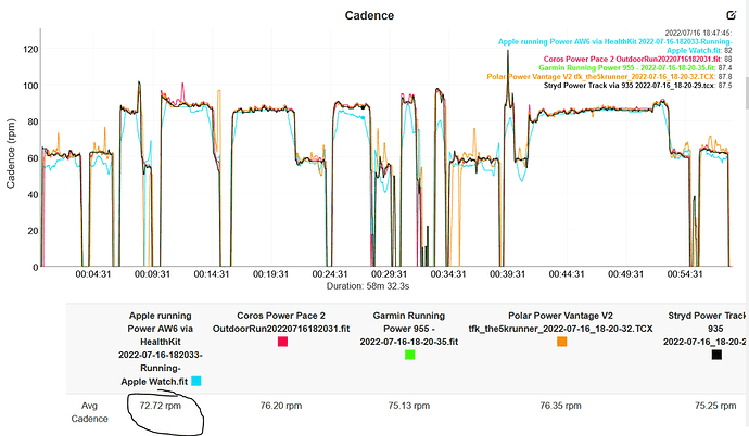 Garmin Connect GPS pace graph comparison chart