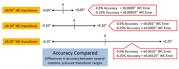 Garmin GPS accuracy specification document screenshot
