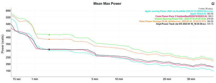 Garmin Connect training load and recovery graph