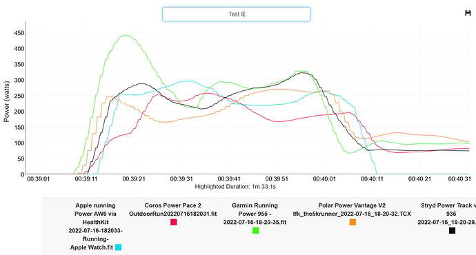 Garmin Connect GPS accuracy minimum baseline comparison