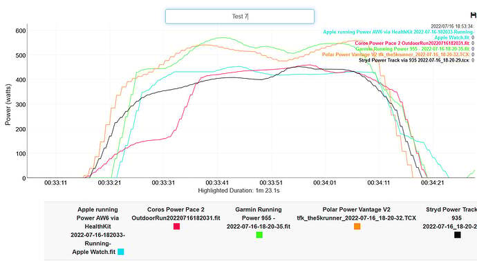 Garmin Connect GPS pace variance comparison chart