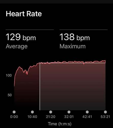 Garmin GPS running watch accuracy comparison chart