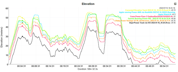 Garmin Connect heart rate training graph