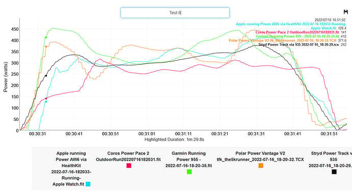 Garmin Connect GPS accuracy multi-band vs GLONASS training graph